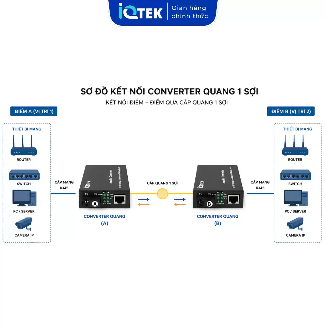 converter-1000M-2