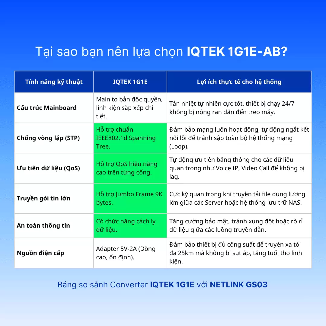 converter-1000M-3