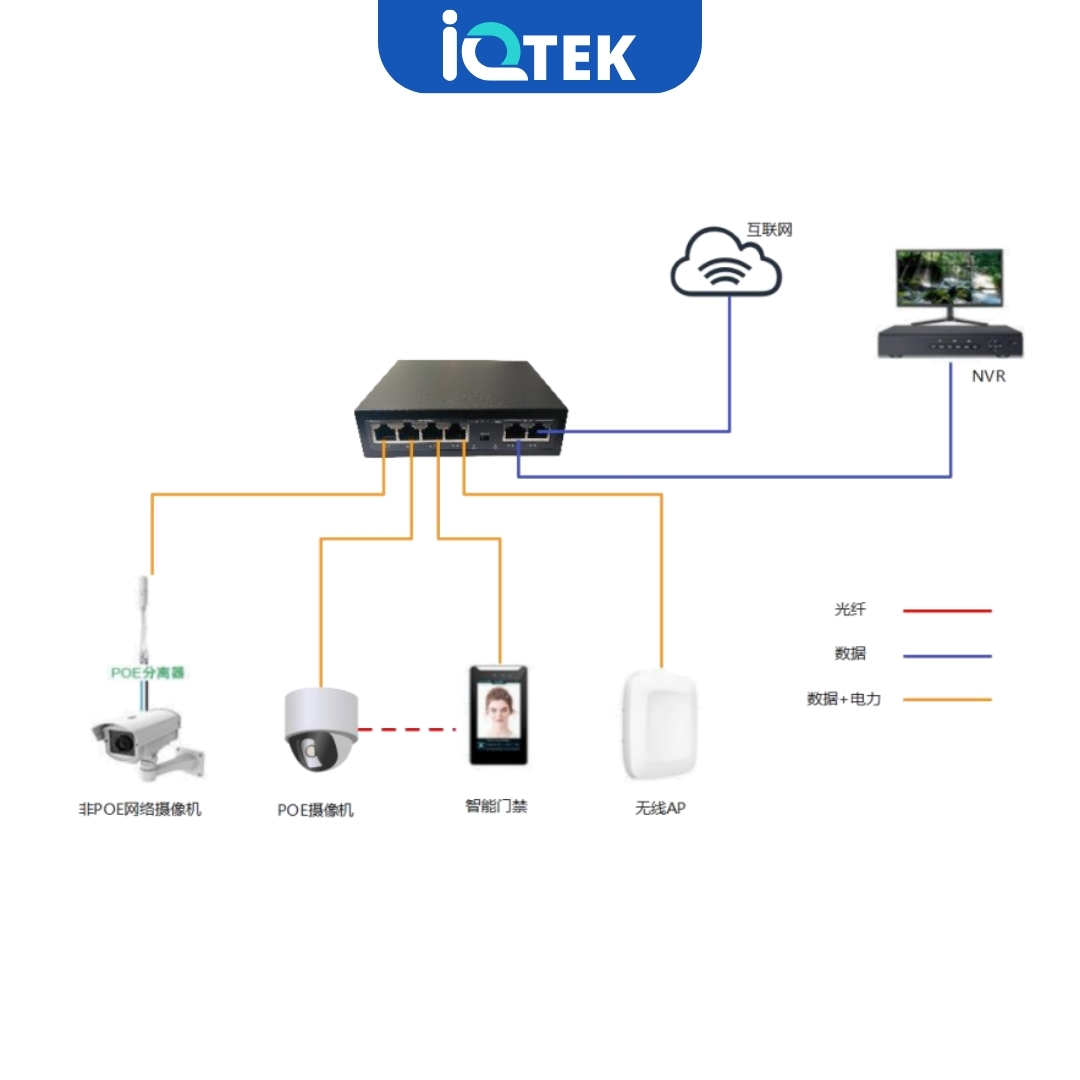 Bộ chia mạng 4 cổng PoE 10/100/, 2 cổng uplink IQ-SP42E Bộ chia mạng 4 cổng PoE 10/100/, 2 cổng uplink IQ-SP42E